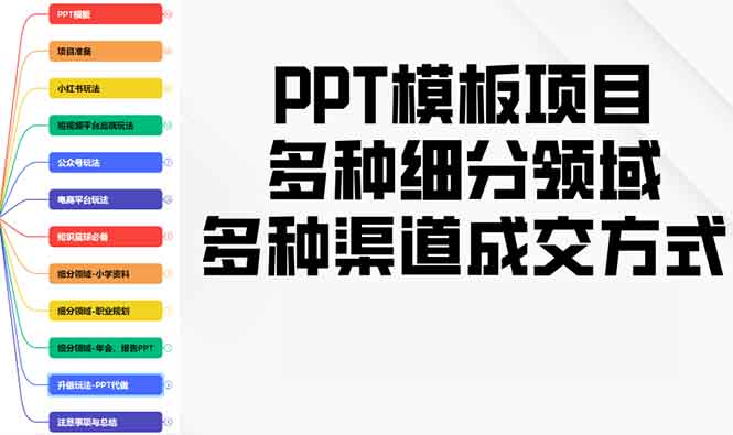 （13942期）PPT模板项目，多种细分领域，多种渠道成交方式，实操教学-极速网创