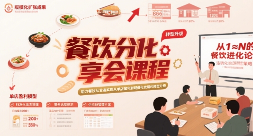 餐饮分享会课程，助力餐饮从业者实现从单店盈利到规模化发展的转型升级-极速网创