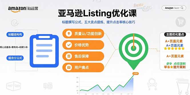 （15700期）亚马逊Listing优化课，标题撰写公式，五大卖点提炼，提升点击率核心技巧-极速网创