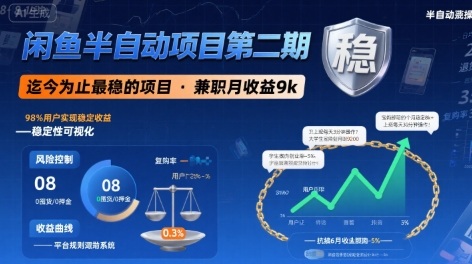 闲鱼半自动项目第二期，可能是迄今为止最稳的项目，兼职月收益9k-极速网创