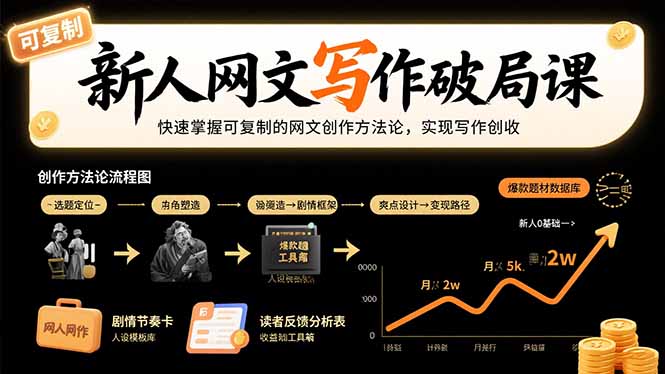 （15688期）新人网文写作破局课：快速掌握可复制的网文创作方法论，实现写作创收-极速网创