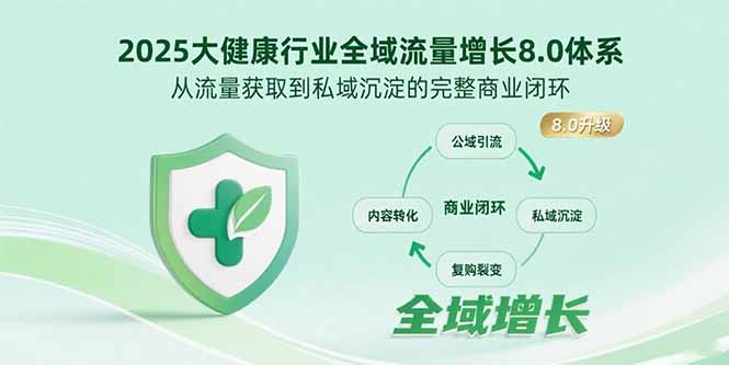 （15611期）2025大健康行业全域流量增长8.0体系，从流量获取到私域沉淀的完整商业闭环-极速网创