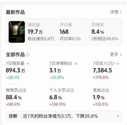 高级感日式情感短视频教学，可做伙伴分成精选，起号变现一步到位