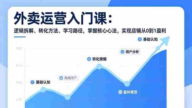 （17027期）外卖运营入门课，逻辑拆解、转化方法、学习路径，掌握核心心法，实现店铺从0到1盈利-极速网创