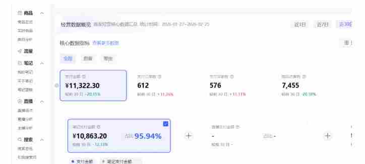 小红书虚拟矩阵4.0：单店4带1矩阵，单店月被动成交1.1W，可工作室矩阵放大