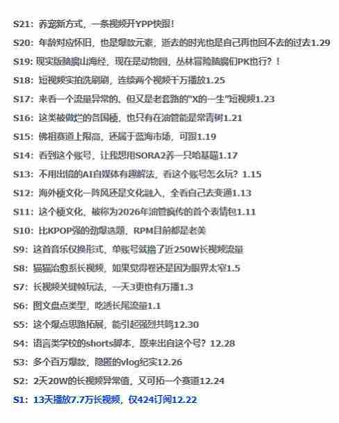 2026年油管情报包，youtube热门玩法风向标，助力创作者精准踩中风口，实现流量与变现的双重突破