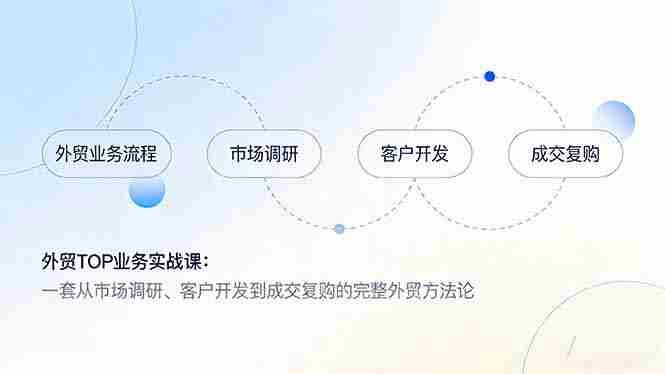 （17324期）外贸TOP业务实战课：一套从市场调研、客户开发到成交复购的完整外贸方法论-极速网创