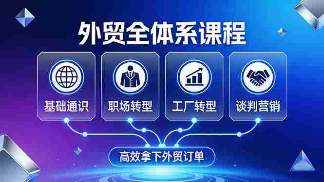 (17643期)外贸全体系课程:覆盖基础通识+职场转型+工厂转型+谈判营销,一套流程帮你高效拿下外贸订单-极速网创