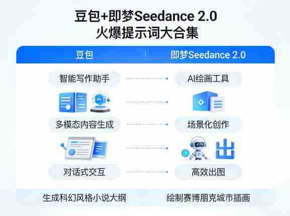 豆包+即梦Seedance 2.0，市面上卖的比较火爆的提示词大合集-极速网创