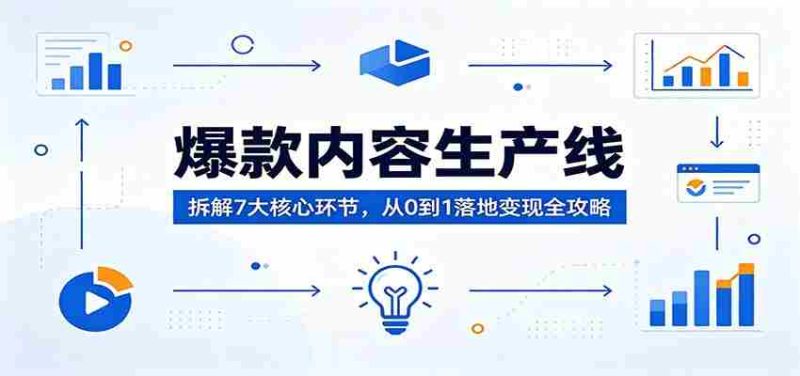 爆款内容生产线：拆解7大核心环节，从0到1落地变现全攻略-极速网创