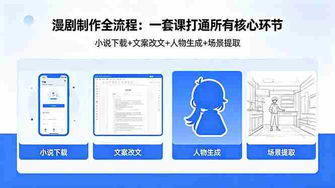 （18344期）漫剧制作全流程：小说下载+文案改文+人物生成+场景提取：一套课打通漫剧制作所有核心环节-极速网创